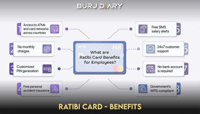 Ratibi Ratibi Card Salary Check Online: View Balance & History (2026) - Burj Diary